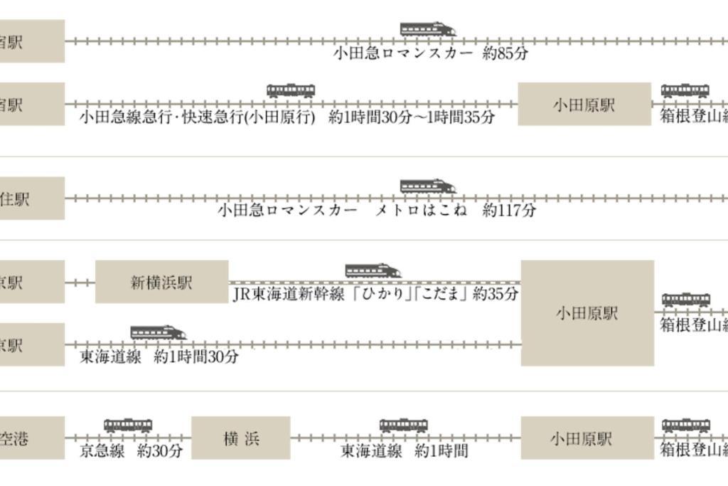 Linkage Stay Hakone Yumoto Ngoại thất bức ảnh